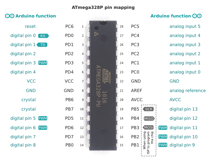 Arduino 328 ports Mappings