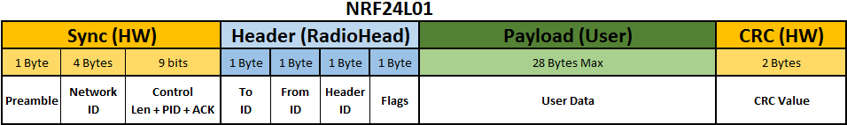 RF Frame NRF24L01
